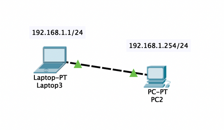 Cover image for Sedikit tentang network dan ip address 