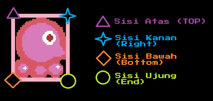 Deskripsi anatomi tumbukan pada objek nyo