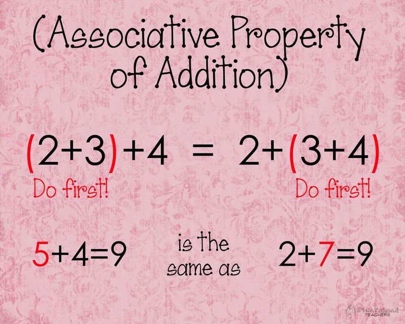 Associative, found in pinterest