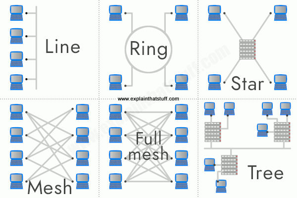 Cover image for VPN untuk SaaS companies