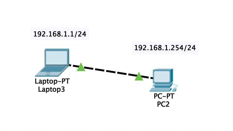 Cover image for Sedikit tentang network dan ip address 